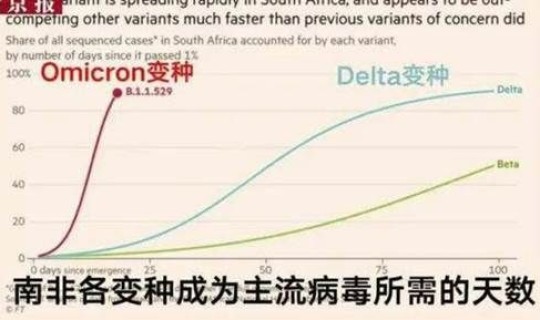 核酸检测阳性的概率(核酸检测到底准不准从数学角度告诉你答案)
