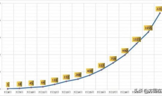 甘肃昨日新增疫情最新消息 目前国内哪个省疫情最严重