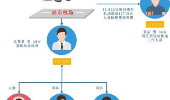 天津疫情风险划分明细(疫情中风险地区划分标准)