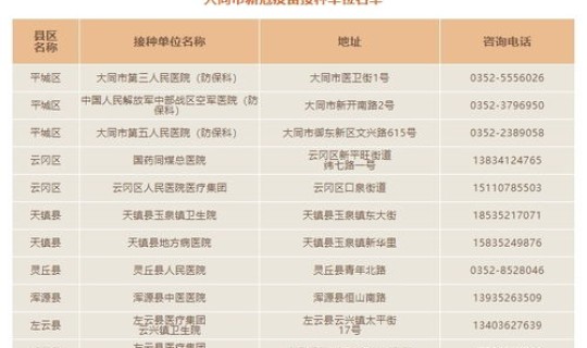 全国新冠感染人数城市排名？新冠各省感染率程度