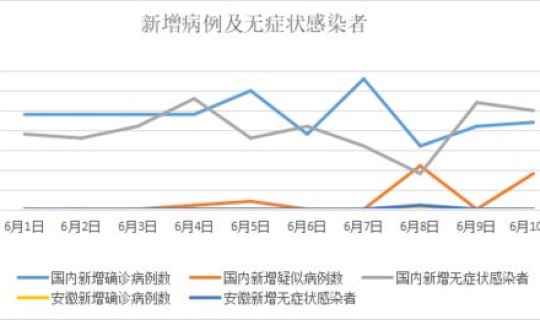 济宁市新型肺炎疫情情况(4月11日0时至24时枣庄市新型冠状病毒肺炎疫情情况)