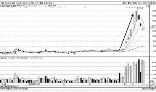 北京今天死亡一例，北京萨斯是哪一年