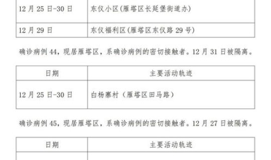 内蒙古确诊病例行动轨迹，内蒙古新增本土确诊病例30例