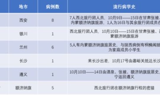 东莞感染者名单 10月16日东莞新增5例无症状感染者