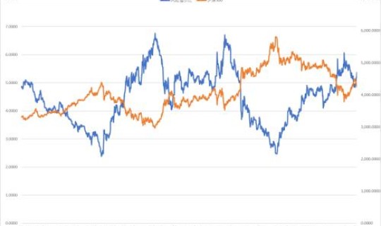 风险溢价率高，什么是风险溢价率和报酬率