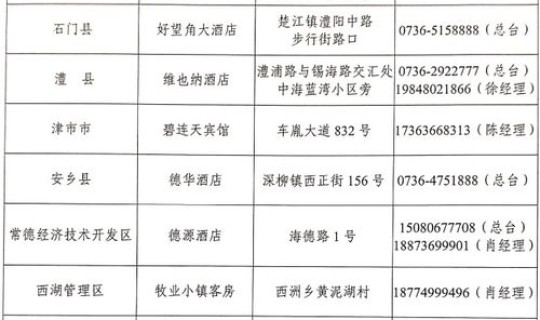 常德最新疫情名单公布，2020常德市汉寿县教师招聘195名公告