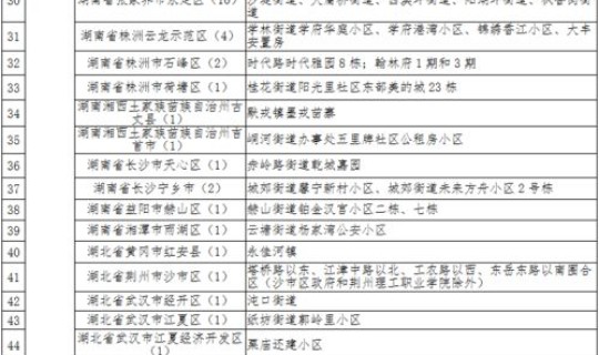 扬州新增7处中风险地区有哪些 扬州又有8个地区升级为中风险地区