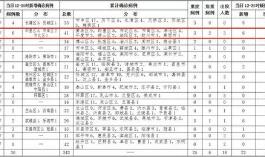 青岛新增6例详情公布 10月6日广州新增本土确诊21例和本土无症状8例详情公布