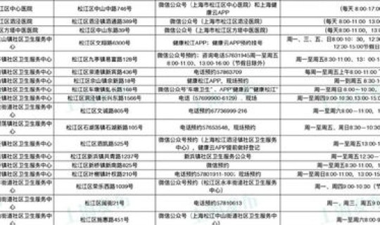 上海市核酸检查在哪几个地方(上海的本地特色体现在哪)