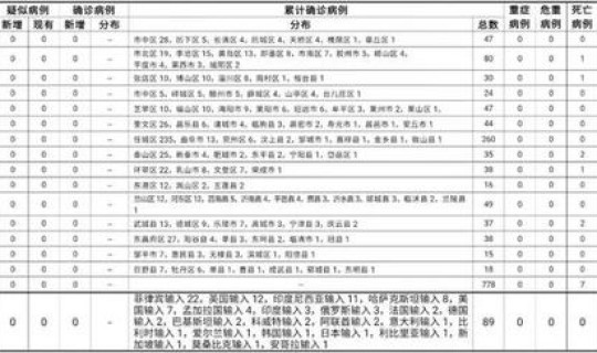 全国新增确诊病例40例(10月11日内蒙古新增本土确诊病例48例)
