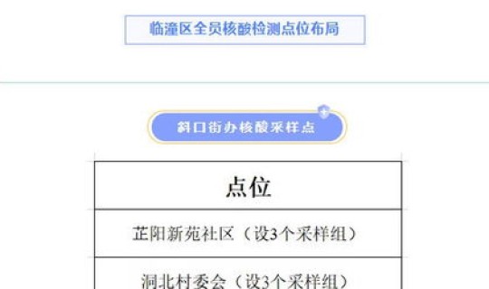 西安晚上核酸几点结束(西安全员核酸检测时间安排)