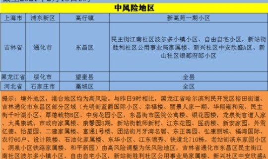 中高风险地区名单清零(全国中高风险地区再度清零是怎么回事)