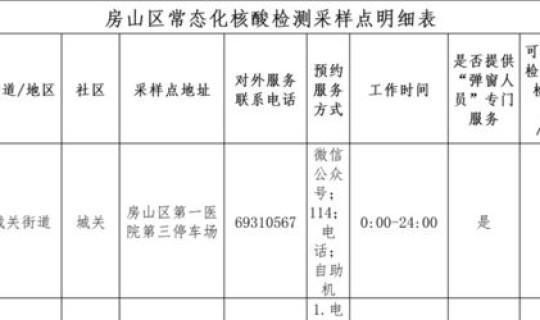 核酸检测高效有序?疫情防控核酸检测工作总结 核酸检测高效有序?疫情防控核酸检测工作总结