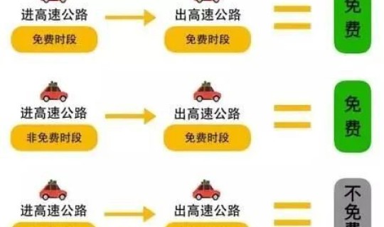 五一放假高速免费到几号 五一放假高速几号收费