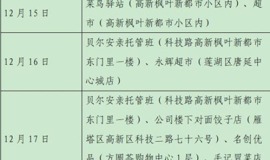 西安确诊病例最新情况查询表？11月13日西安社区筛查病例一览