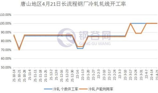 唐山市疫情第一次封城时间是几号，2021年疫情全国封城时间