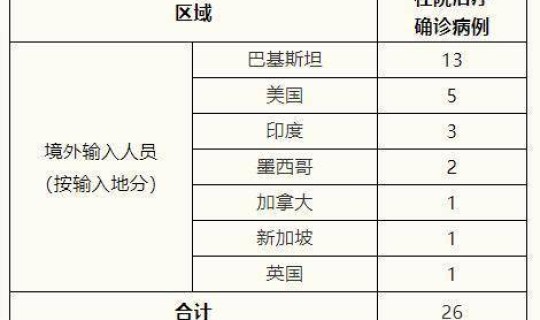 北京新增2例境外输入确诊？北京新增境外输入确诊复阳1例行踪轨迹公布