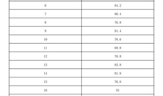 烟台疫情最新消息分布，2022山东烟台当前疫情防控政策山东烟台防疫政策最新2021