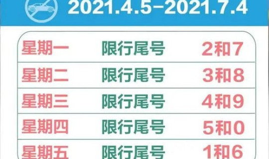 北京限行时间2021年4月轮换 2021年4月5日至7月4日北京执行新一轮尾号限行