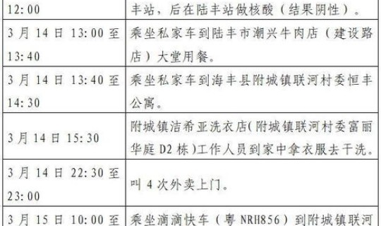 北京一对夫妻确诊新冠肺炎？他们二人的行程轨迹是怎么样的