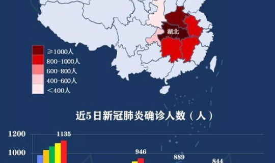 感染者升至126例(广东疫情何时才会迎来拐点)