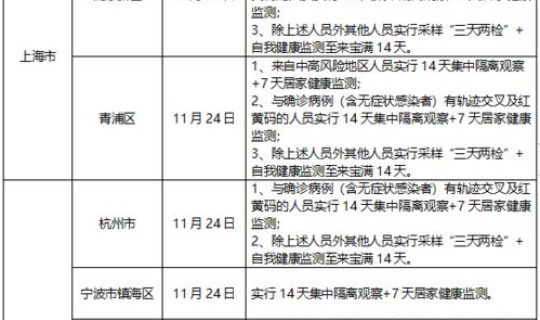 南京疫情防控最新政策公告？南京现在疫情有没有新的政策