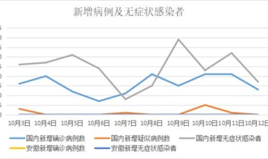 福建一例新型冠状病毒(11月5日福建省新型冠状病毒肺炎疫情情况)