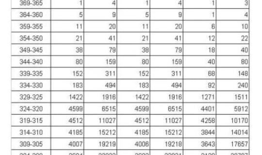 江苏2016年高考理科分数线 2016年江苏高考分数线