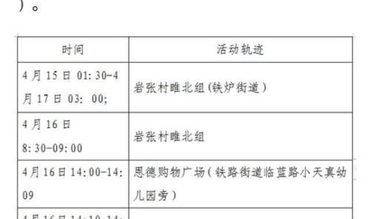 西安疫情最新通告今天新增？西安新增1例本土病例