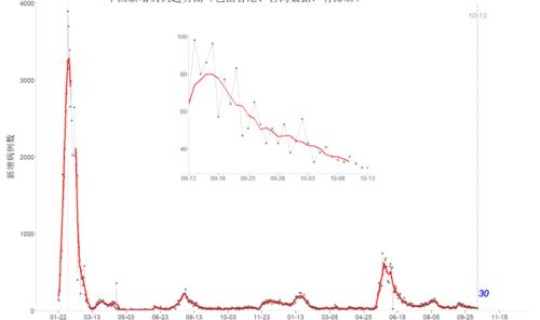 陕西省最新疫情最新消息2月14日公布(2021陕西省各地高速疫情最新管控政策)