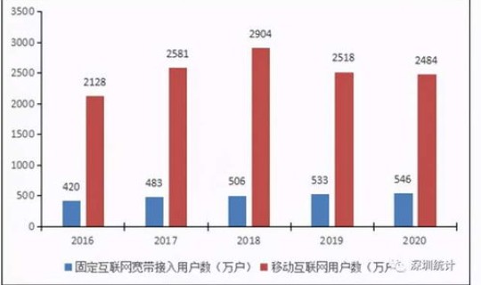 深圳人口2020总人数口加流动人口？深圳人口总数2022