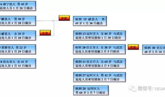 沧州最新疫情最新消息轨迹 沧州新增3例都是哪里的