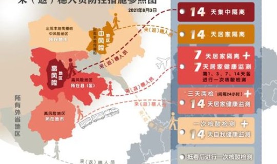 广州市防控区域(广州有哪几个区有疫情)