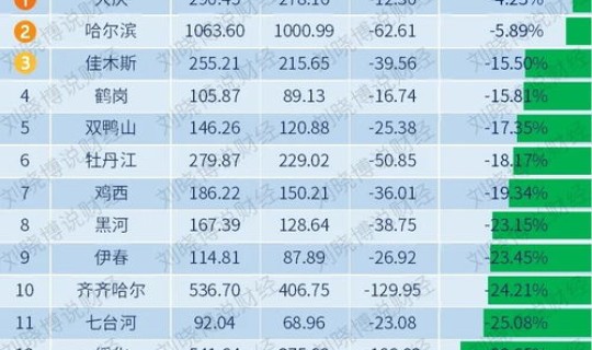 吉林市人口流失数量(人口流失最严重的省份) 吉林市人口流失数量(人口流失最严重的省份)