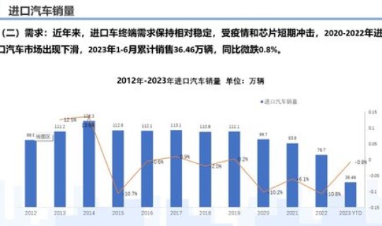 2023年疫情会扑灭吗 ？2003年疫情