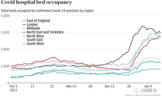 新冠患者人数统计(新冠住院人数统计)