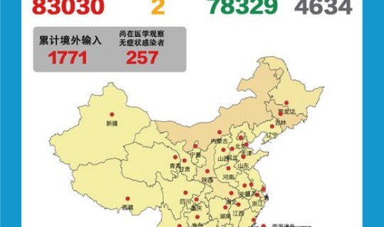 疫情31个省最新数据今天(疫情数据)