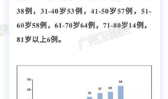 广州白云区 确诊，广州最新确诊病例