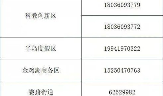苏州最近新冠疫情人数及地区分布？苏州疫情最新情况