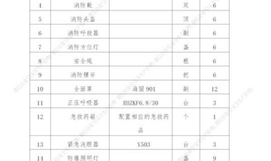 重大危险源模板 重大危险源每张表格记录几种危险源