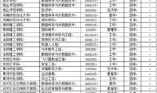 陕西新增本科院校有哪些名单 河南有多少本科院校