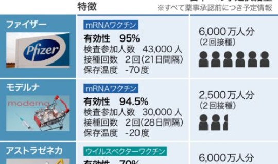 日本昨日新增新冠 日本承认中国新冠疫苗吗