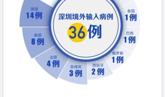 中山发现1例无症状感染者行程？中山1例在哪里