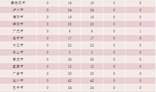 无症状感染者1541例，艾滋病病毒感染者是指