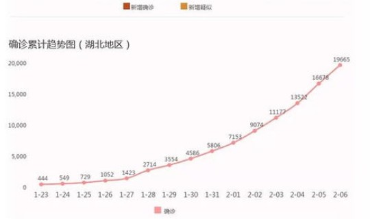 全国疫情最新情况播报(中国疫情最新数据)