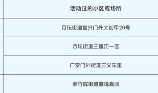 石景山疫情病例活动轨迹？石景山疾病预防控制中心