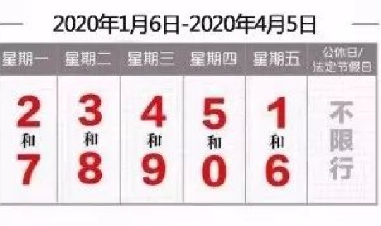 限号2020最新限号周期？新一轮限号