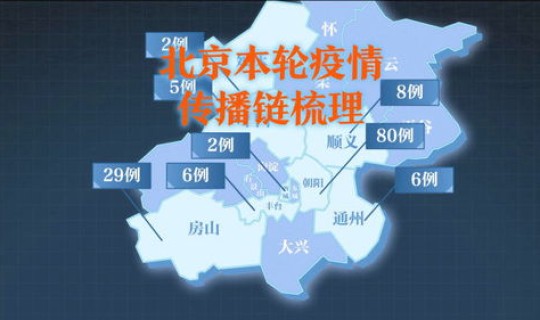 呼和浩特新一轮病毒(呼和浩特本轮疫情传播链清晰)