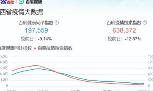 陕西今日新增疫情最新消息(陕西的最新疫情)