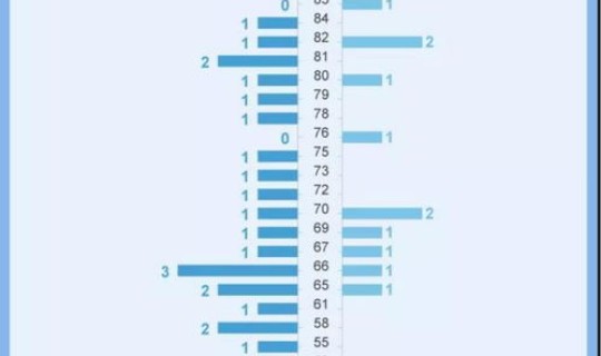 美国肺炎死亡人数最新2019年 2019年美国枪击案死亡人数